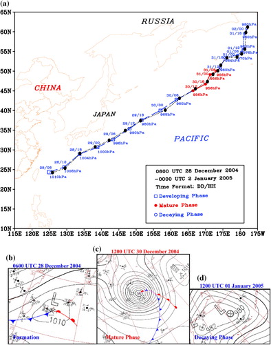 Fig. 1 (a) Track and central SLP (hPa) of the explosive cyclone, where the black dotted line represents the track and centres of the simulated cyclone, and the blue and red dashed lines stand for the track and centres of the observed cyclone. (b) The representative phase of the cyclone (observation), where the solid line is SLP (units: hPa) for 0600 UTC 28 December 2004; (c) and (d) are the same as (b), but for 1200 UTC 30 December 2004 and 1200 UTC 01 January 2005, respectively.