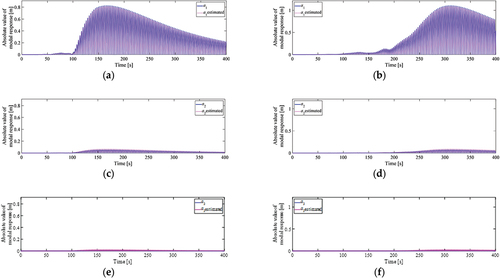 Figure 15. Actual and estimated values of modal responses aN. (a) 1st mode, (c) 2nd mode, and (e) 3rd mode of the Heisei 16 Niigata Prefecture Chuetsu Earthquake; (b) 1st mode, (d) 2nd mode, and (f) 3rd mode of the 2011 Tohoku Earthquake off the Pacific coast.