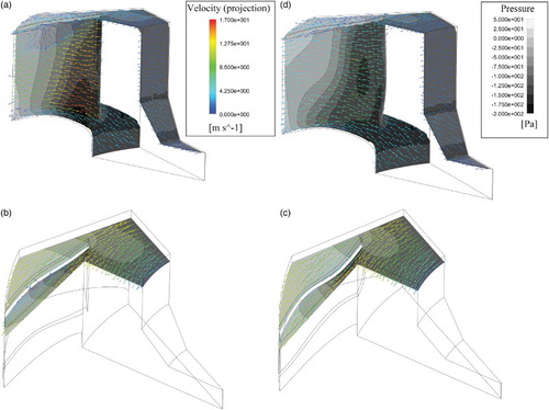 Figure 21. Flow patterns for V = 1000 m3/h: (a) separation of flow in upper part of impeller channel, (b) recirculation region along vane suction side, (c) flow pattern for optimized 3D vane in Case 2, and (d) sectional view of optimized 3D vane (suction side) without separation.