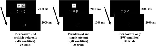 Figure 2. Learning task.