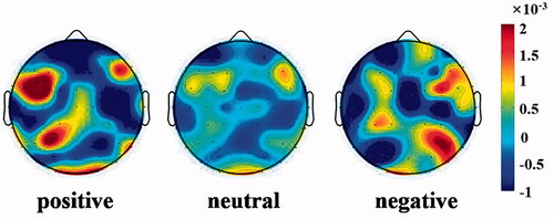 Figure 6. Visualization of features extracted from laboratory dataset by BLCNN.