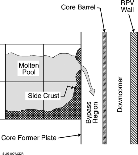 Figure 5. Breach of side crust of molten pool [Citation9].