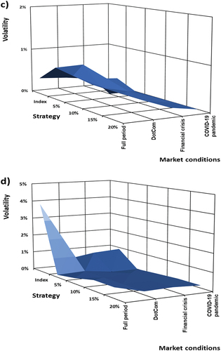 Figure 4. Continued.