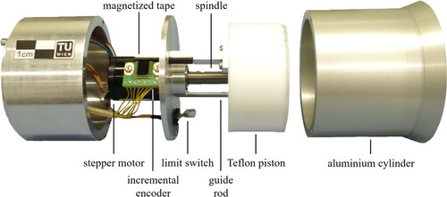 Figure 2. Internal setup of the feeder/builder [Citation32].