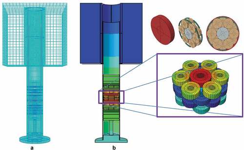 Fig. 12. (a) Abaqus unstructured mesh and (b) simulated thermal gradient output with a close-up resolution of YHx disc components. Geometry, mesh structure, and thermal contour resolution are demonstrated here, hence temperature legend and time are not provided.