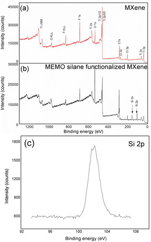 Figure 6. XPS survey spectra of (a) MXene and (b) MEMO silane functionalized MXene, and (c) high-resolution XPS spectrum of Si 2p line of MEMO silane functionalized MXene.
