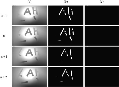 Figure 9. Experimental results; (a) Four consecutive images taken by the camera, (b) Tracking results of traditional frame-difference method, (c) Tracking results of the method in this paper.
