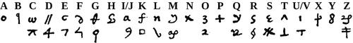 Figure 8. Homophones.