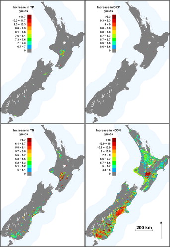 Figure 6. Spatial distribution of the estimated increase in nutrient yields (as a factor of the predicted natural yield) for each network segment. Increases are only shown for network segments with significant differences (−1.96 ≤ Z ≤ 1.96) between natural and current yields. Colour scales differ by nutrient and divide the range in predicted values into quantiles.