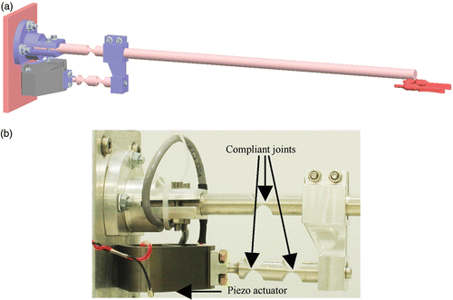 Figure 9. (a) The current prototype of the active stabilizer – a CAD global view. (b) Detail of the closed-loop mechanism on the current prototype. [Color version available online.]
