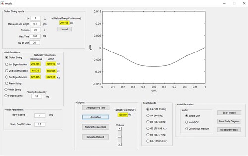 Figure 4. GUI for the simulation of music generation.