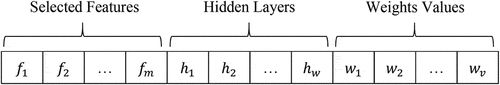 Figure 3. Solutions representation structure.