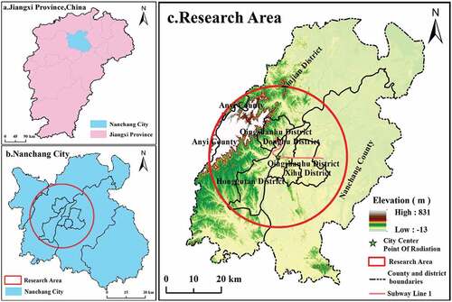 Figure 1. The geographical location of Nanchang and research area.