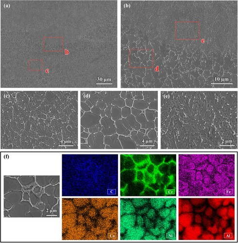 Figure 3. (a–e) SEM micrographs showing the microstructure in the SLM-processed HEA-Cr3C2 sample; (f) SEM micrograph and EDS mapping results on an interlayer boundary region of the SLM-processed HEA-Cr3C2 sample. Regions b and c in (a) correspond to the magnified micrographs of (b) an interlayer boundary region and (c) a region within a solidified melt pool, respectively. Regions d and e correspond to the magnified micrographs of (d) and (e).