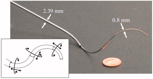 Figure 14. Active cannula made of super-elastic Nitinol tubes [Citation85]. Reprinted with the permission from [Citation85] © 2009 IEEE.