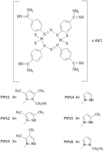 Figure 2. Chemical structures of PtPz1–PtPz6.