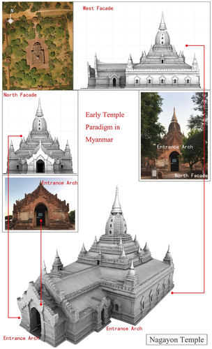 Figure 18. Early temple paradigm in the Ayeyarwady Basin.