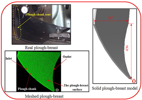 Figure 3. Ploughbreast used in this study.