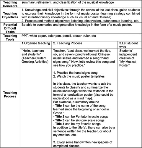 Figure 1. An example of teachers’ experimental lesson plans.