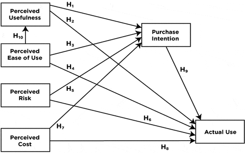 Figure A3. Conceptual Framework