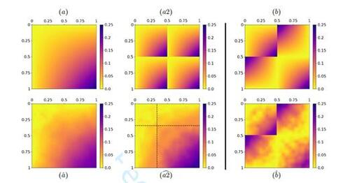 Figure 5 Estimation results for two synthetic SBSGMs, (a) and (b). (a2) is equivalent to (a), meaning these are two different model representations (with different numbers of groups) for the same data-generating process. Corresponding estimates with number of groups adopted from the model representations above are illustrated in the lower row, denoted by ( â), ( a2̂), and ( b̂), respectively. The estimation is based on simulated networks of size N = 500.