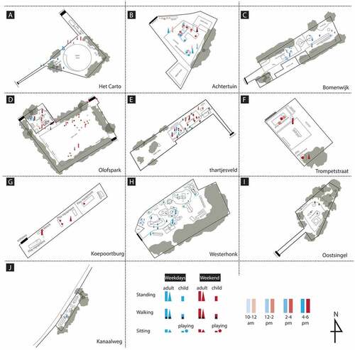 Figure 6. Occupancy map of playgrounds based on on-site observations.