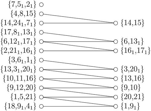 Fig. 3 Orbit calculations.