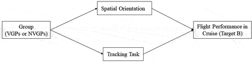 Figure 8. Mediation model diagram.