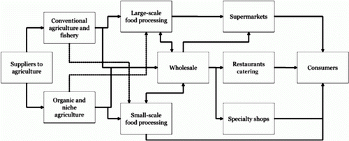 Figure 1.  Data model (Manniche & Kjeldsen Citation2009, p. 2).