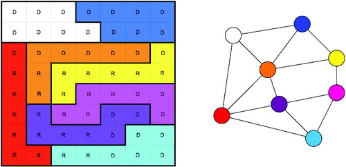 Fig. 1 At left, an illustrative map of 56 voters in eight equally sized House districts to be paired into four Senate districts. At right, the dual graph that encodes districts adjacency.