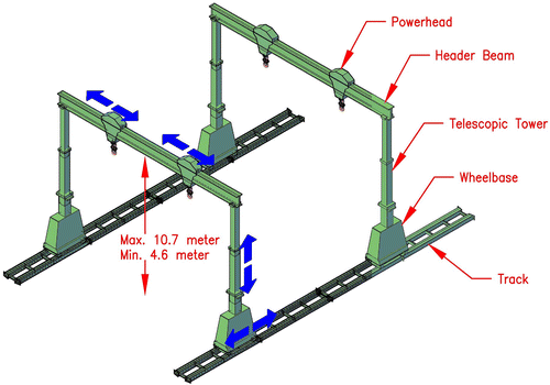 Figure 6. Components of hydraulic jacking System- Blue arrows indicating movement of different components.