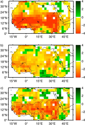 Fig. 7 (a) Composite mean of Palmer Drought Severity Index for south mode of WACZ (q25). (b) As in (a) but for north mode of WACZ (q75). (c) Composite difference of south mode minus the north mode. Differences are calculated by subtracting the seasonal summer mean (JJAS) of the northern most WACZ seasons (q75) from the seasonal summer mean (JJAS) of southern most WACZ seasons (q25). The Palmer Drought Severity Index is negative during drought conditions. The difference represents the conditions of the WACZ latitude index for which dust load is maximised at Barbados. All composites calculated over the period 1965–2003. Black contour represent a significant difference at 10%.