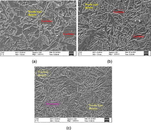 Figure 2. As-received sample’s microstructure tempered at 500°C in different conditions: (a) Pinnay oil quench, (b) Blended oil quench, and (c) Karanja oil quench.