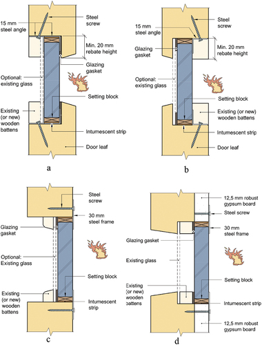 Figure 3. Mounting of fire-resistant glass inside the rebate on the stairwell side (a) of the door or (b) on the apartment side of the door, using steel angles (test 03A and 04A). (c) shows mounting of fire-resistant glass inside the rebate with steel frame on the apartment side of the door (test 03B). (d) shows mounting of fire-resistant glass outside the rebate with steel frame (test 04B).
