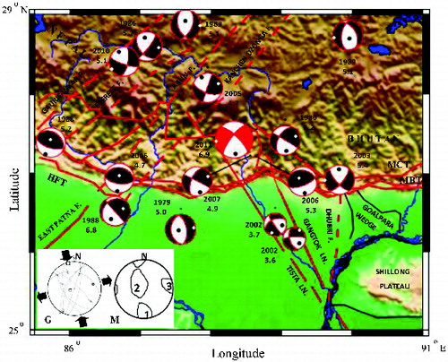 Figure3. Map shows all the 14 CMT fault-plane solutions available in the area and two waveform inversion solutions of smaller earthquakes of 2002 from Baruah et al. (Citation2012b). The years of occurrence and respective Mw are annotated. In the inset, the G and M indicate the stress inversion results by Gauss and Michael methods, respectively. Principal stress axes with their 95% confidence limits are plotted on lower hemisphere stereonets. The compression and tensional stress axes are indicated by arrows in G, and by 1 and 3 symbols in M, respectively. The intermediate axis is near vertical in both the solutions. The blue line indicates river system.