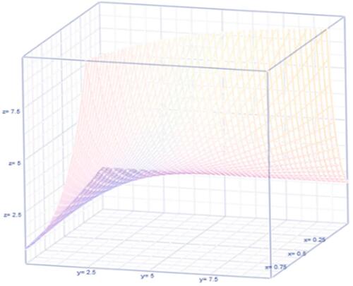 Figure 4 The configuration isomorphic factor .