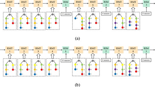 Figure 11. The solution of Phase B with (a) without (b) considering energy consumption.