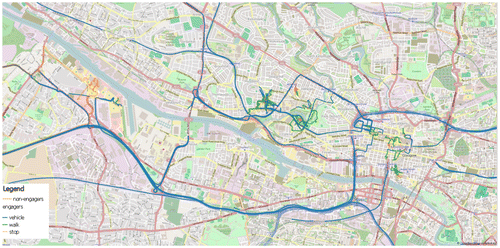 Figure 4. GPS Map detailing movements of learning engaged and matched non-engaged older adults in Glasgow.