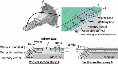 Figure 2. Welding line around the mirror base.