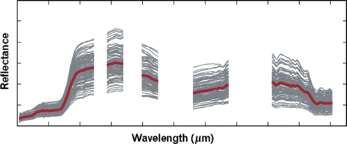 Figure 1 Spectral variation.