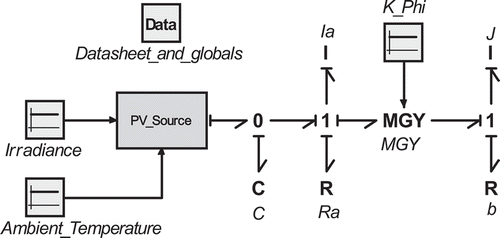 Figure 15. Model involving a KD33GX-LFE PV module and a D-C machine.