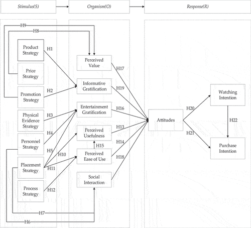 Figure 1. Research framework.