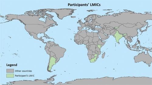 Figure 2 Participants’ LMICs.