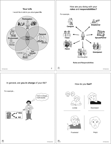 Figure 2. Example of pictographic support included in the Assessment for Living with Aphasia (ALA). Each is an example of a page seen by the client with aphasia during the administration of the ALA (reprinted with permission of the Aphasia Institute, Toronto, CA).