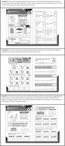 Figure 3. Exemplars: translating design principles into user friendly pages