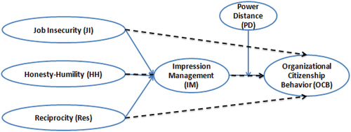 Figure 1. Conceptual framework.