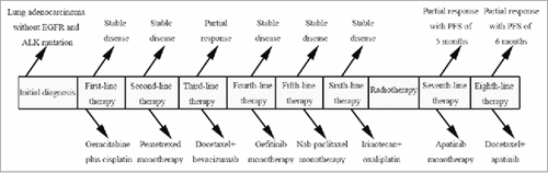 Figure 1. Flow chart of patient management.