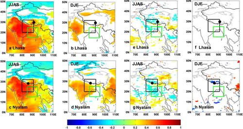 Fig. 7 Temporal correlation between temperature and precipitation δ18O at Lhasa (a) and Nyalam (c) from zoomed LMDZiso simulations in summer (JJAS); (b) and (d) same as (a) and (c) for winter (DJF); (e) and (g) same as (a) and (c) for precipitation amount; (f) and (h) same as (e) and (g) for winter (DJF). The black rectangle shows the Zone 1, and the green rectangle shows the Zone 2.