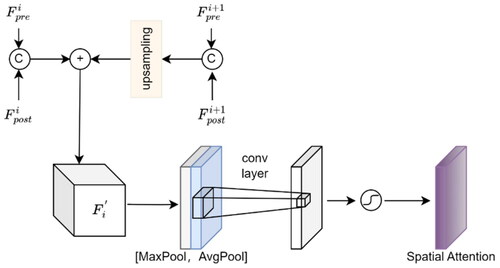 Figure 3. The structure of difference1 module.