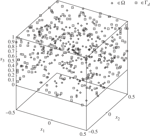 Figure 5. Quadrature points.